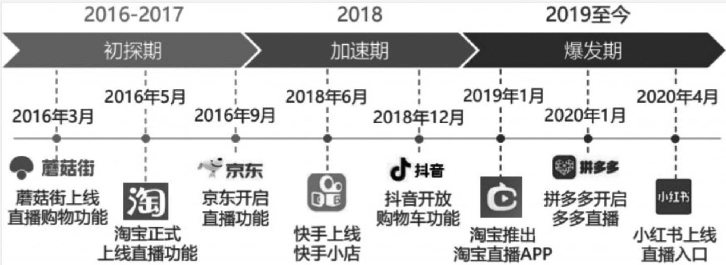 下直播营销的发展趋势九游会国际厅疫情背景(图2)