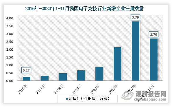 究与未来投资分析报告（2024-2031）九游会J9登陆中国电子竞技行业现状深度研(图2)