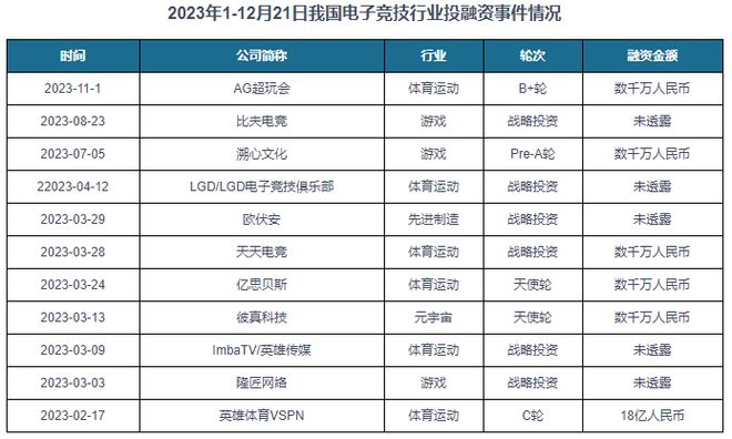 究与未来投资分析报告（2024-2031）九游会J9登陆中国电子竞技行业现状深度研(图3)