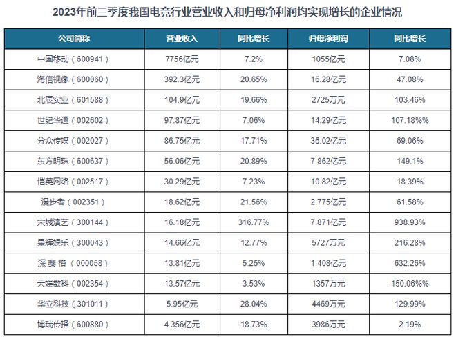 究与未来投资分析报告（2024-2031）九游会J9登陆中国电子竞技行业现状深度研(图6)