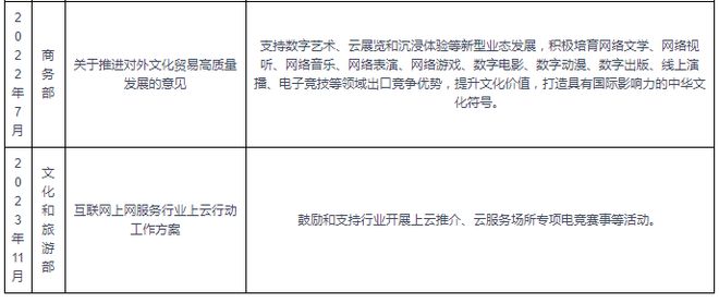 究与未来投资分析报告（2024-2031）九游会J9登陆中国电子竞技行业现状深度研(图4)