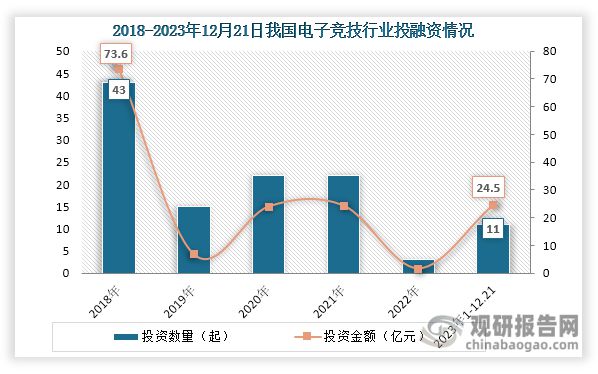 究与未来投资分析报告（2024-2031）九游会J9登陆中国电子竞技行业现状深度研(图7)