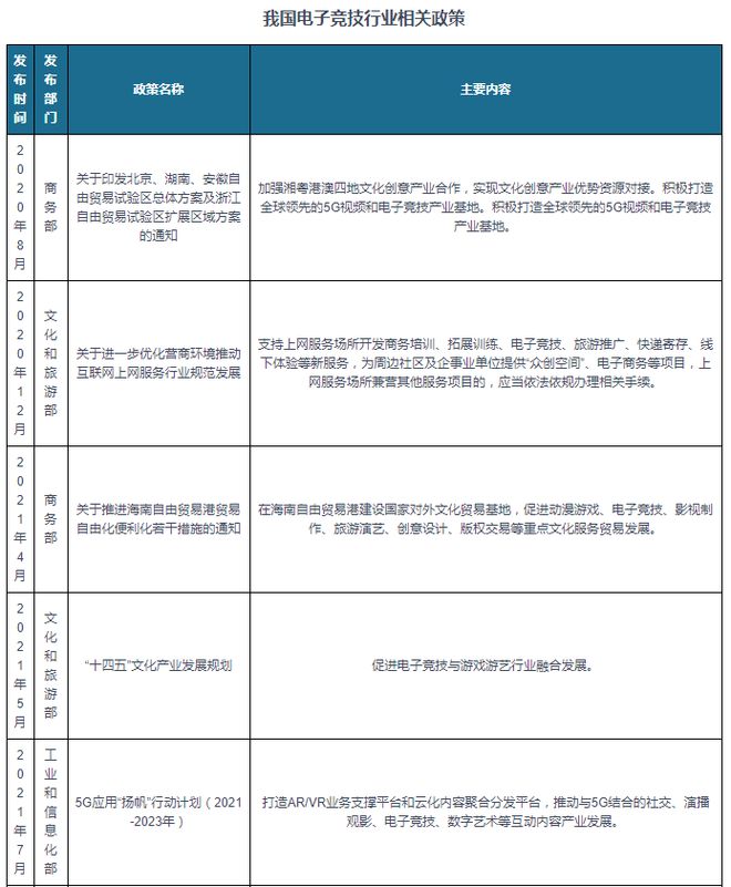 究与未来投资分析报告（2024-2031）九游会J9登陆中国电子竞技行业现状深度研(图10)