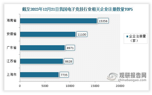 究与未来投资分析报告（2024-2031）九游会J9登陆中国电子竞技行业现状深度研(图11)