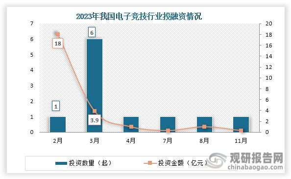 究与未来投资分析报告（2024-2031）九游会J9登陆中国电子竞技行业现状深度研(图8)