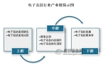 究与未来投资分析报告（2024-2031